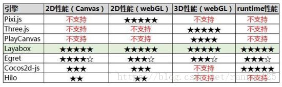 有關(guān)微信的小程序和小游戲的區(qū)別