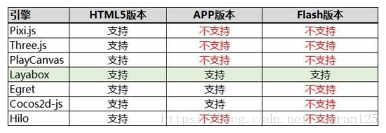有關(guān)微信的小程序和小游戲的區(qū)別