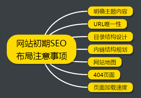 新網(wǎng)站前期的SEO布局需要注意哪些事項(xiàng)? 新網(wǎng)站前期的SEO布局需要注意哪些事項(xiàng)?