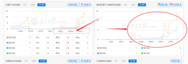 如何來做企業網站的優化呢?