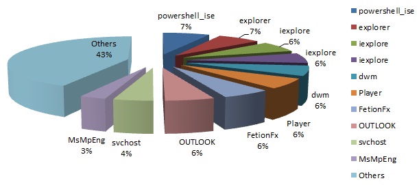 Windows PowerShell是啥？看完本文你就懂它了