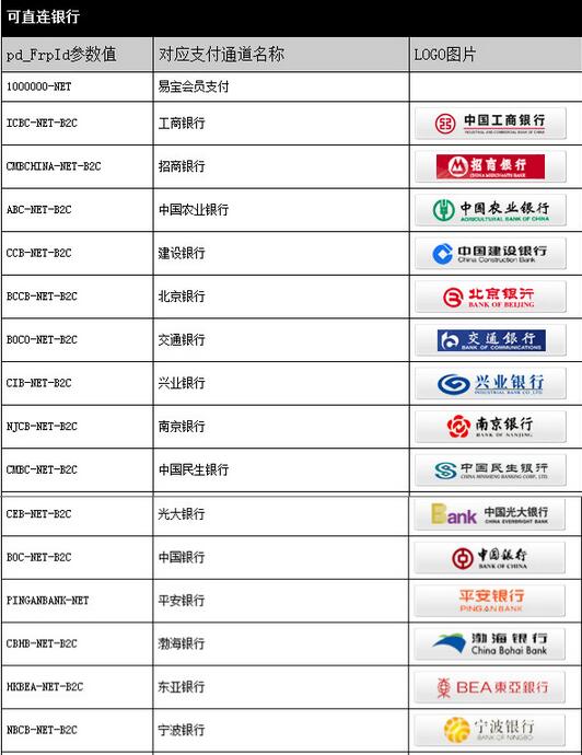 javaweb實現在線支付功能