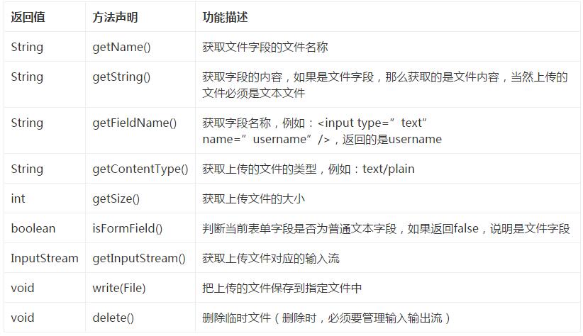 JavaWeb實現文件上傳下載功能實例詳解