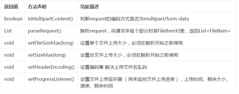 JavaWeb實現文件上傳下載功能實例詳解