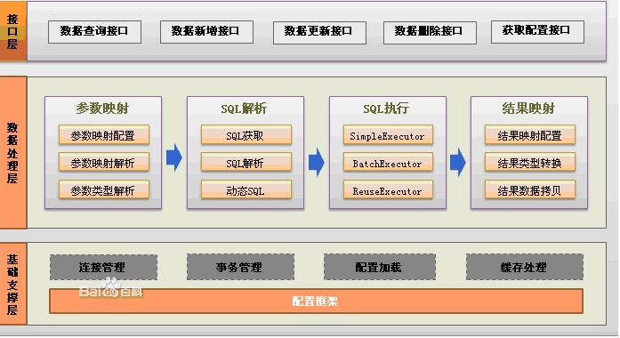 詳解java基于MyBatis使用示例