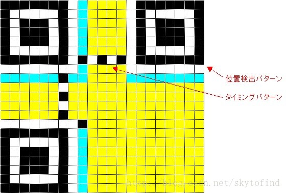 QR 二維碼中插入圖片實(shí)現(xiàn)方法