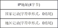 qqwry.dat的數據結構圖文解釋