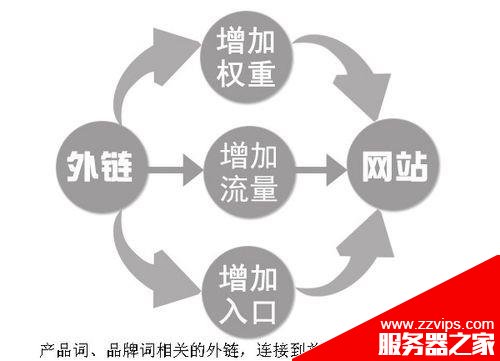 網站關鍵詞該怎么設置?網站關鍵詞優化教程