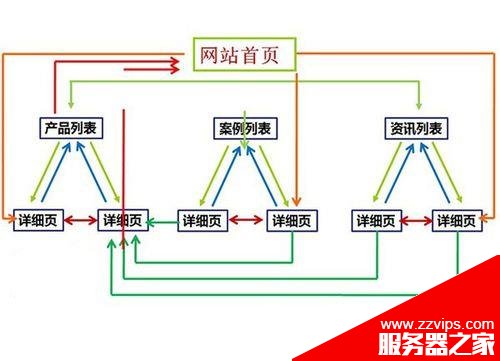 網站關鍵詞該怎么設置?網站關鍵詞優化教程
