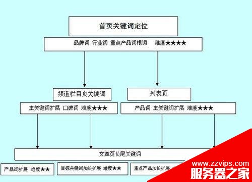 網站關鍵詞該怎么設置?網站關鍵詞優化教程