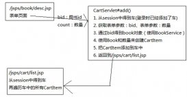 javaweb圖書商城設計之購物車模塊(3)