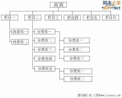 提高網站收錄率請從建站開始！