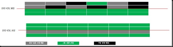java jvm的知識詳細介紹