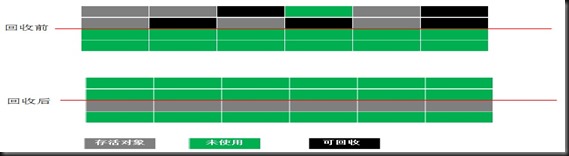 java jvm的知識詳細介紹