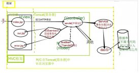 java學生信息管理系統設計