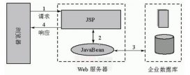 JAVAEE model1模型實現商品瀏覽記錄（去除重復的瀏覽記錄）（一）