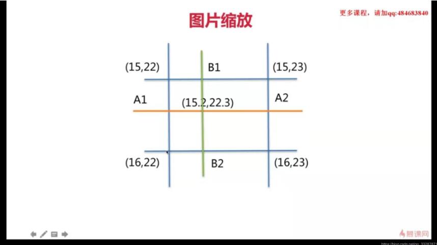 python使用opencv resize圖像不進(jìn)行插值的操作