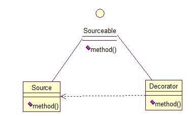 Java開發(fā)中的23種設計模式詳解(推薦)
