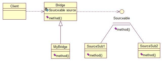 Java開發(fā)中的23種設計模式詳解(推薦)