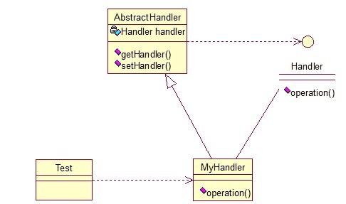 Java開發(fā)中的23種設計模式詳解(推薦)