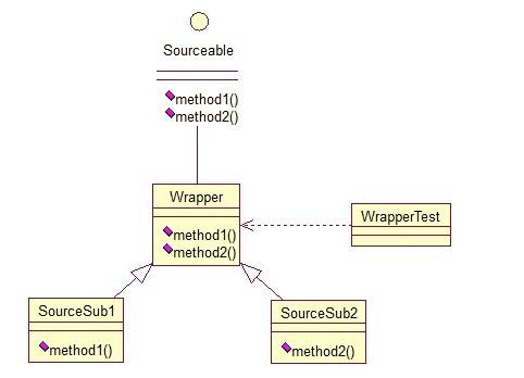 Java開發(fā)中的23種設計模式詳解(推薦)