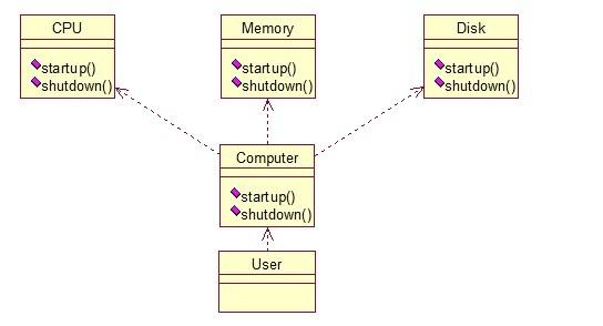 Java開發(fā)中的23種設計模式詳解(推薦)