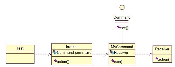 Java開發(fā)中的23種設計模式詳解(推薦)