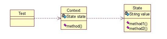 Java開發(fā)中的23種設計模式詳解(推薦)