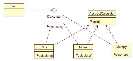 Java開發(fā)中的23種設計模式詳解(推薦)