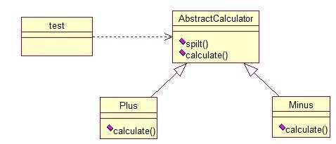 Java開發(fā)中的23種設計模式詳解(推薦)