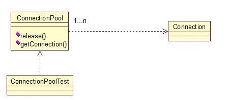 Java開發(fā)中的23種設計模式詳解(推薦)