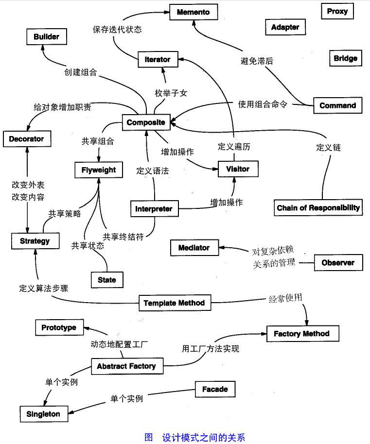 Java開發(fā)中的23種設計模式詳解(推薦)