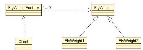 Java開發(fā)中的23種設計模式詳解(推薦)