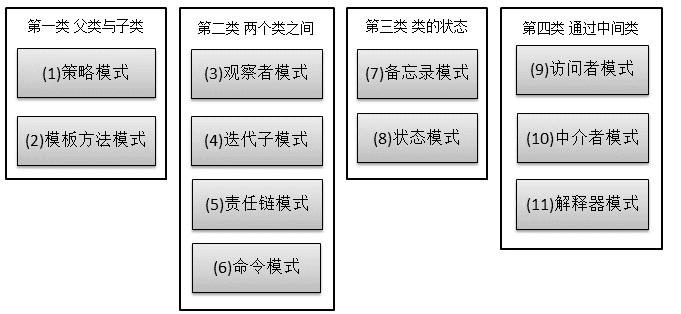 Java開發(fā)中的23種設計模式詳解(推薦)
