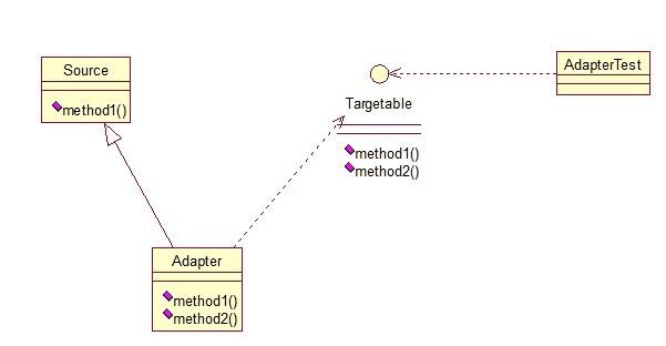 Java開發(fā)中的23種設計模式詳解(推薦)
