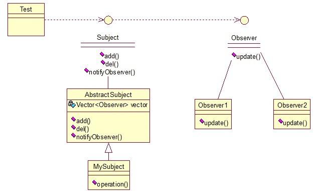 Java開發(fā)中的23種設計模式詳解(推薦)