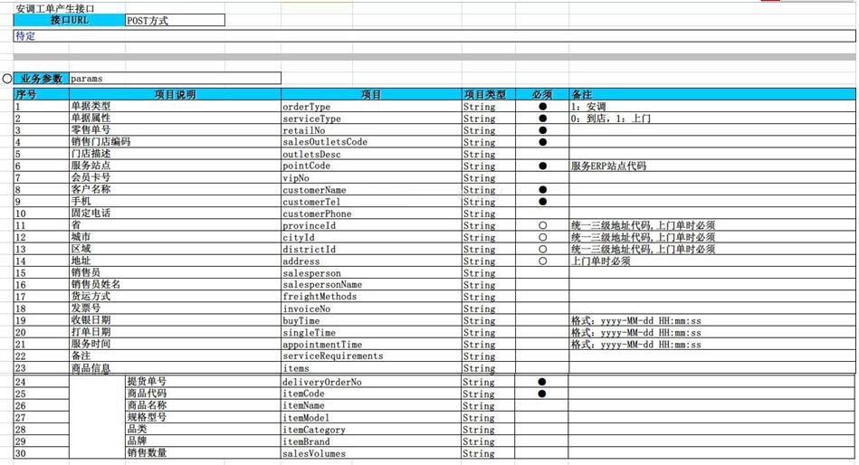 Java Http接口加簽、驗簽操作方法