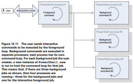 PowerShell中Job相關命令及并行執行任務詳解