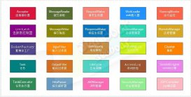 web 容器的設計如何實現