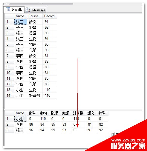 玩轉(zhuǎn)-SQL2005數(shù)據(jù)庫行列轉(zhuǎn)換