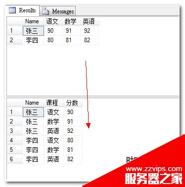玩轉(zhuǎn)-SQL2005數(shù)據(jù)庫行列轉(zhuǎn)換