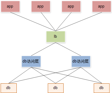 Mysql 出現故障應用直接中斷連接導致數據被鎖（生產故障）詳解