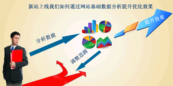 建站經驗：新站我們如何通過網站基礎數據分析提升網站優化效果