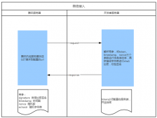 JAVA實現 springMVC方式的微信接入、實現消息自動回復實例