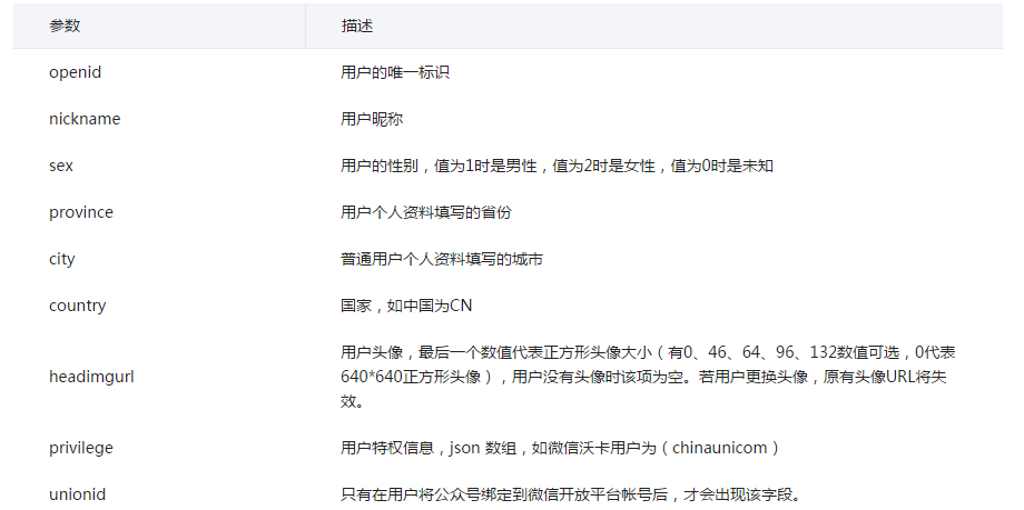 詳解微信開發之Author網頁授權