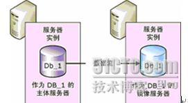 利用SQL SERVER 2005數據庫鏡像實現可用性分析