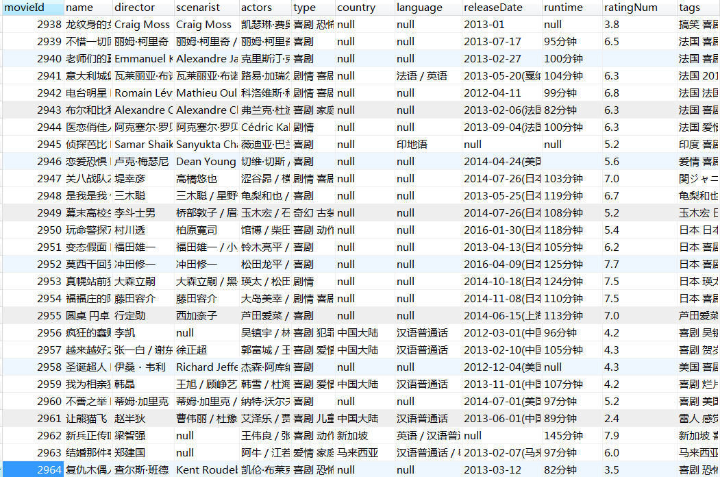 詳解Java豆瓣電影爬蟲——小爬蟲成長記（附源碼）