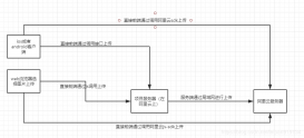 阿里云OSS基于java使用詳解