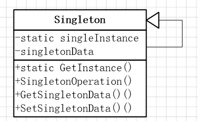 Android 單例模式 Singleton 簡單實例設計模式解析