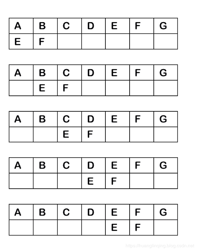 淺談JAVA字符串匹配算法indexOf函數(shù)的實(shí)現(xiàn)方法